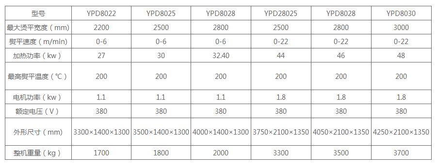 �Cƽ�C����