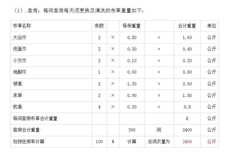 �Ƶ�300�g����Ҫ����ϴ���O(sh��)�䣿�ѽ�Q